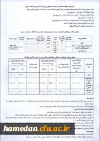 شرایط استفاده از تسهیلات صندوق پس انداز مسکن
