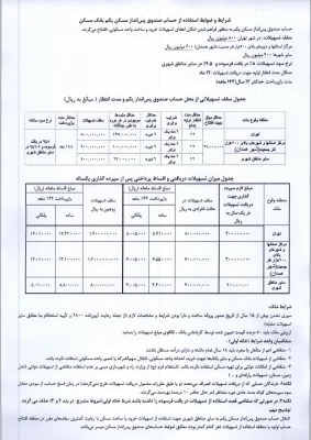شرایط استفاده از تسهیلات صندوق پس انداز مسکن