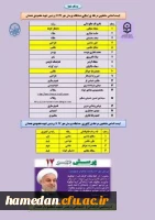 کسب عناوین برتر کشوری در مسابقه پرسش مهر 17 رئیس جمهور محترم