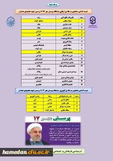 کسب عناوین برتر کشوری در مسابقه پرسش مهر 17 رئیس جمهور محترم