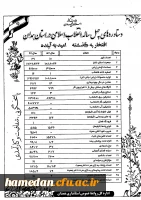 دستاوردهای چهل ساله انقلاب اسلامی در استان همدان
