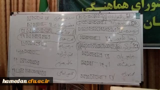 انتخاب کارشناس روابط عمومی دانشگاه فرهنگیان همدان برای سومین سال متوالی در هیات رئیسه شورای روابط عمومی های استان