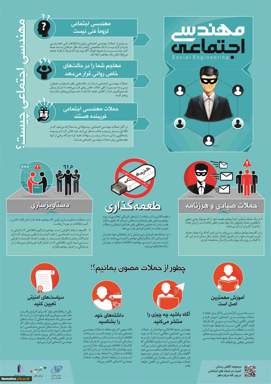 اینفوگرافی مهندسی اجتماعی 2