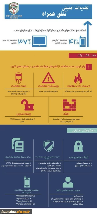 تهدیدات امنیتی تلفن همراه