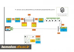دستورالعمل های مربوط به برگزاری مسابقات رشته های مختلف در المپیاد ورزشی (مجازی) قهرمانی دانشجو معلمان 2