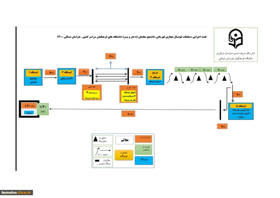 دستورالعمل های مربوط به برگزاری مسابقات رشته های مختلف در المپیاد ورزشی (مجازی) قهرمانی دانشجو معلمان 2