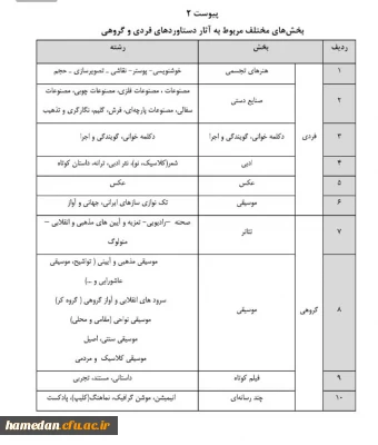 جشنواره رویش دانشگاهی و دهمین جشنواره ملی رویش
