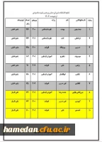 نفرات برگزیده انتخابات شورای صنفی پردیس شیهد مقصودی مشخص شدند 11