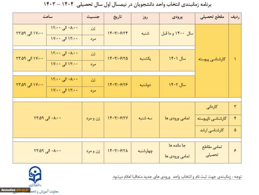 قابل توجه دانشجویان ورودی ۱۴۰۰ 2