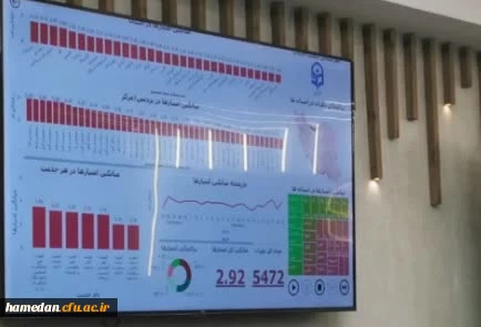 رونمایی از سامانه نظر سنجی مطلوبیت خدمات دانشگاه از منظر دانشجومعلمان 2