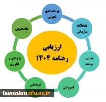 دانشگاه فرهنگیان استان همدان بر مدار ارزیابی جامع عملکردی 2