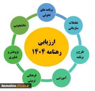دانشگاه فرهنگیان استان همدان بر مدار ارزیابی جامع عملکردی