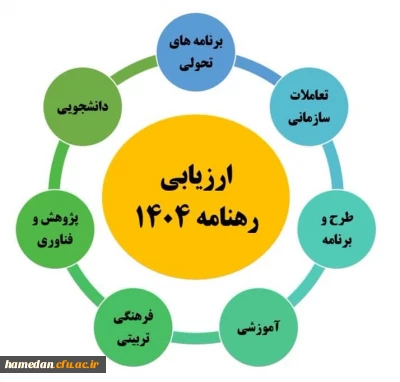 دانشگاه فرهنگیان استان همدان بر مدار ارزیابی جامع عملکردی