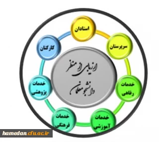 تبیین نقش و سهم دانشجومعلمان در نظارت و ارزیابی:

محور نشست مشترک حوزه نظارت و ارزیابی استان همدان با دانشجومعلمان پردیس شهید باهنر